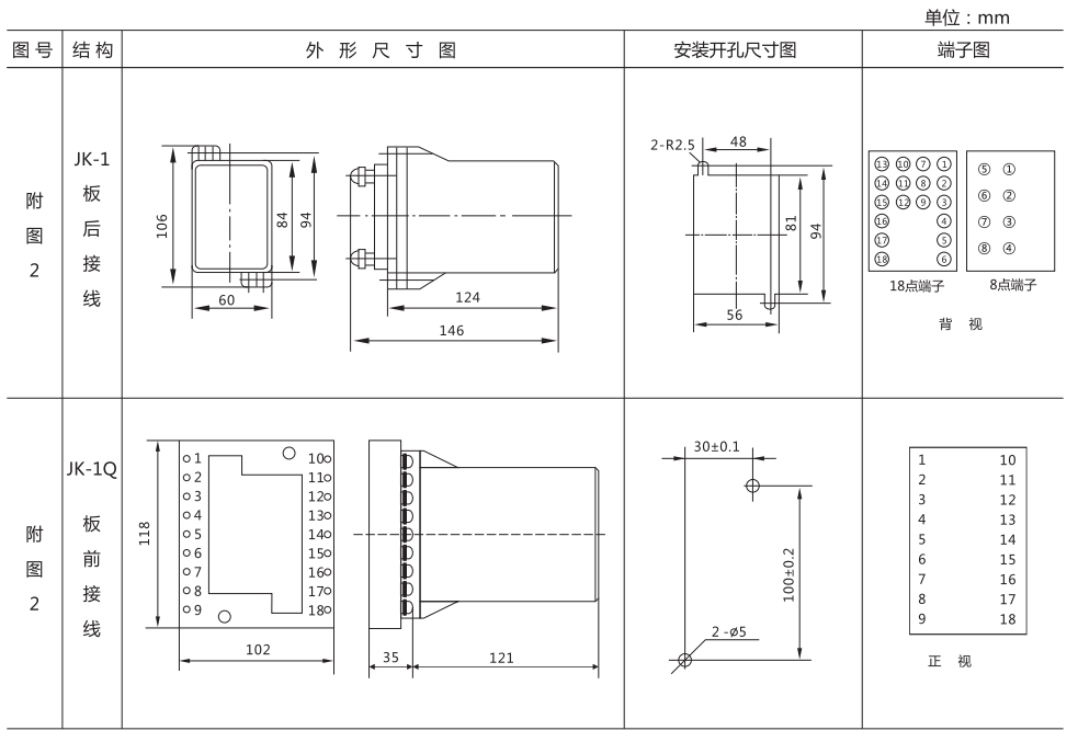 JJJ-4B直流絕緣監視繼電器外形尺寸及開孔尺寸圖