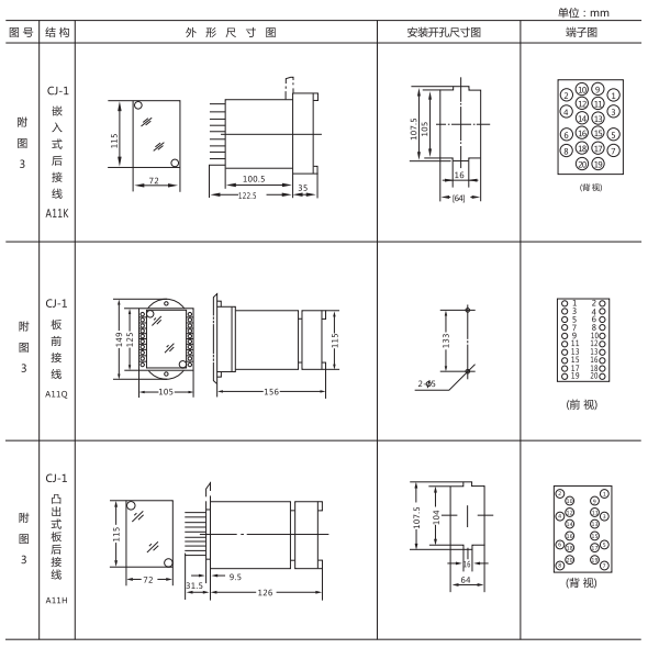 ZJJ-2A型直流絕緣監(jiān)視繼電器形及開(kāi)孔尺寸