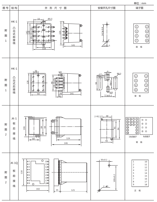 ZJJ-2A型直流絕緣監(jiān)視繼電器形及開(kāi)孔尺寸