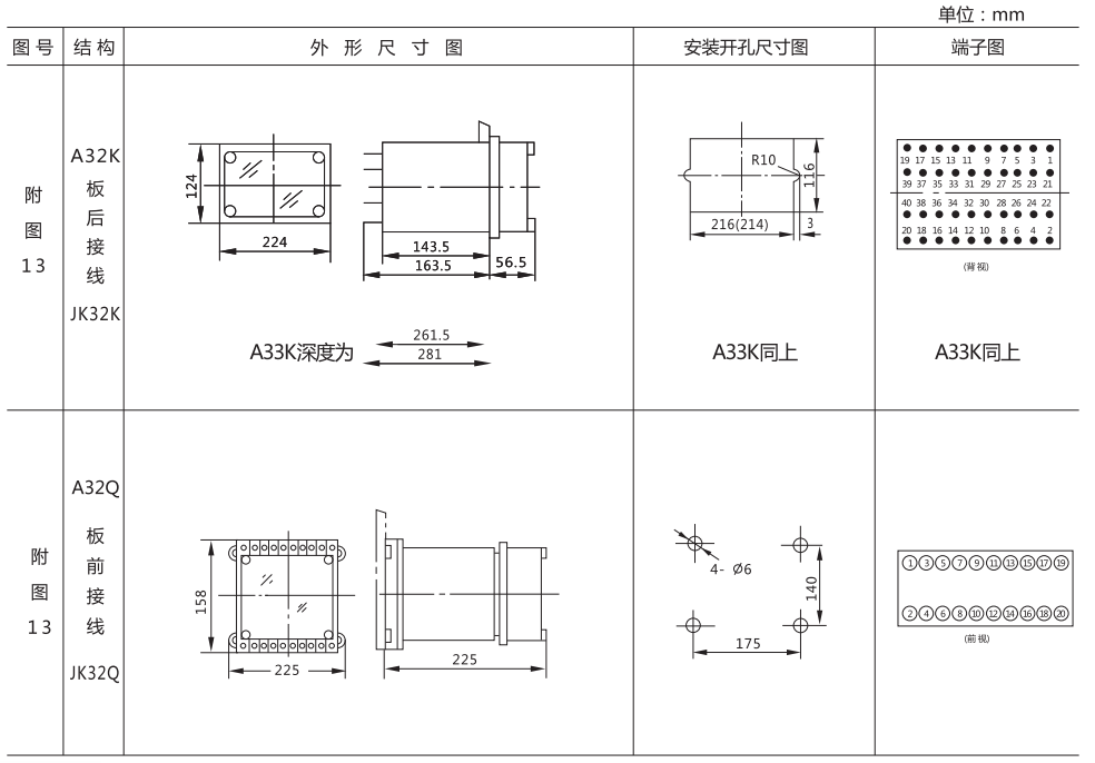 DCH-1外形結構及安裝開孔尺寸 DCH-1外形結構及安裝開孔尺寸