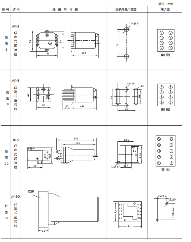 JX-B/1靜態信號繼電器外形尺寸及開孔尺寸圖2
