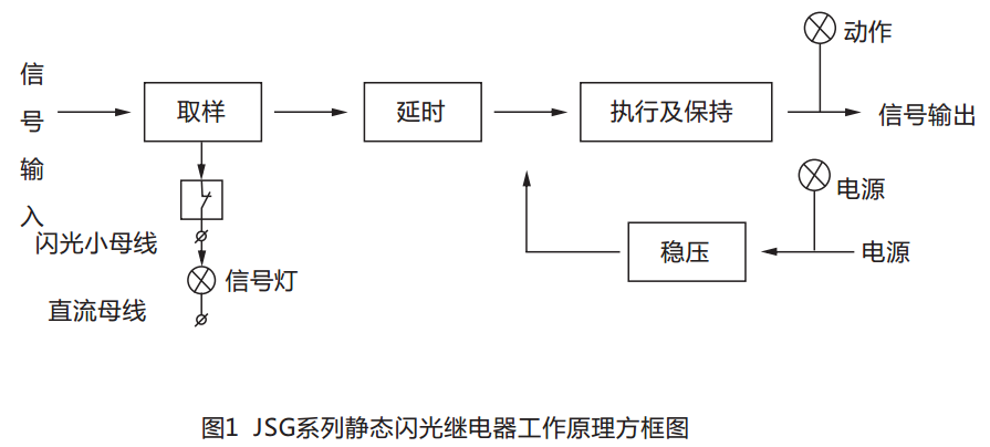 JSG-D型靜態閃光繼電器工作原理圖