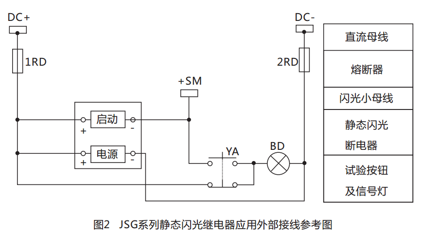 JSG-A型靜態(tài)閃光繼電器結構特點圖