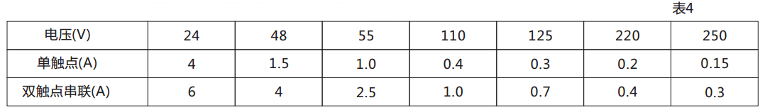 DX-111信號繼電器觸點斷開容量圖 DX-111信號繼電器觸點斷開容量圖