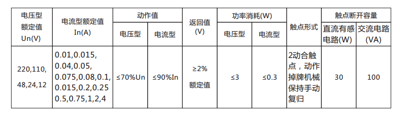 DX-33/2信號繼電器主要技術數據表