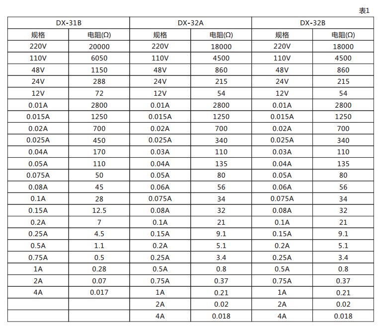 DX-32A信號繼電器技術數據圖