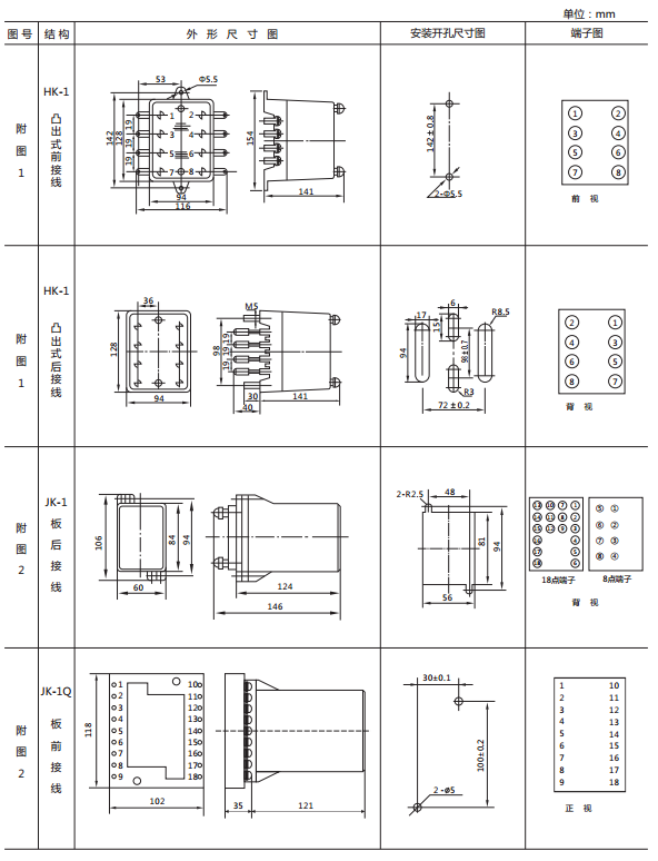 JY8-21集成電路電壓繼電器外形及開(kāi)孔尺寸1 JY8-21集成電路電壓繼電器外形及開(kāi)孔尺寸1
