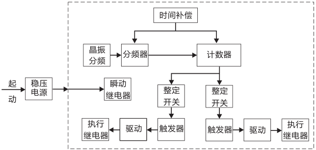 SSJ8-21B高精度時間繼電器工作原理圖片