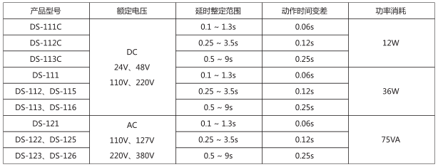 DS-112時間繼電器主要技術數據圖片 DS-112時間繼電器主要技術數據圖片