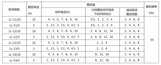 LL-12A/10繼電器主要技術參數