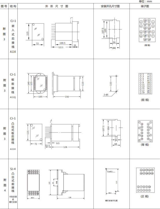 JL-A、B/21 DK無(wú)輔源電流繼電器外形結(jié)構(gòu)及開(kāi)孔尺寸圖2
