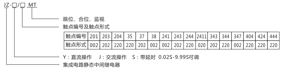 JZ-Y-201MT跳位、合位、電源監(jiān)視中間繼電器型號(hào)命名及含義