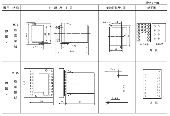 JZ-Y-201MT跳位、合位、電源監(jiān)視中間繼電器外形尺寸及開孔尺寸