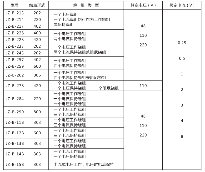 JZ-B-259靜態防跳中間繼電器技術條件