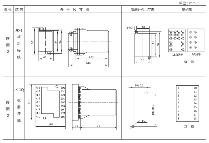 JZ-B-259靜態防跳中間繼電器外形尺寸及開孔尺寸圖