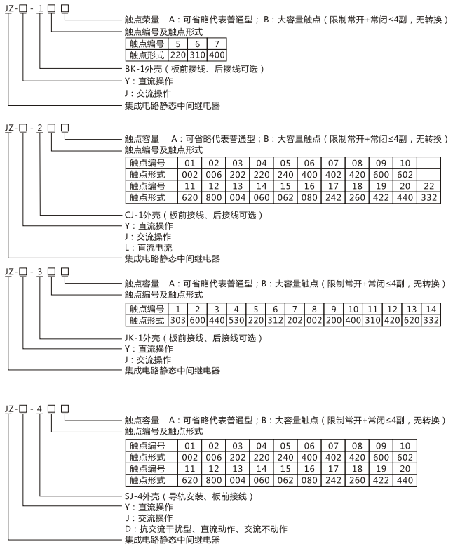 JZY（J)-15靜態中間繼電器命名及含義