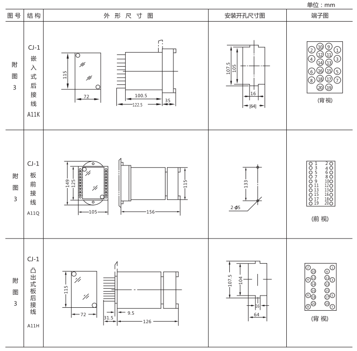JZ-B-11B靜態防跳中間繼電器外形尺寸及開孔尺寸圖