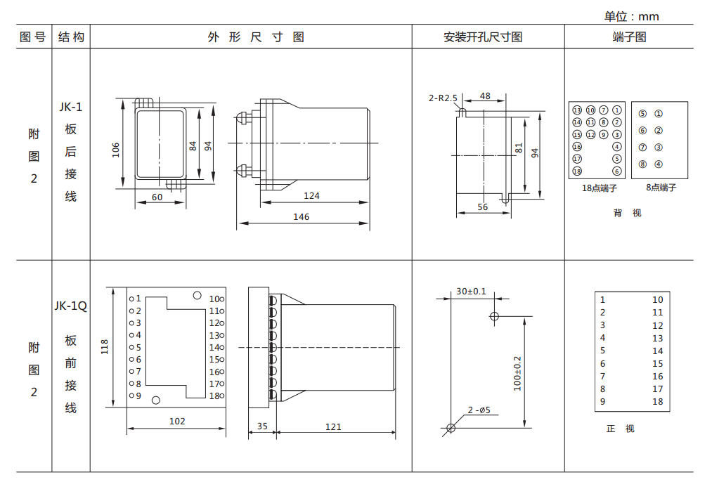 DL-22C系列電流繼電器尺寸圖 DL-22C系列電流繼電器尺寸圖