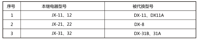 JX-12靜態信號繼電器與被替換老型號對照表圖片