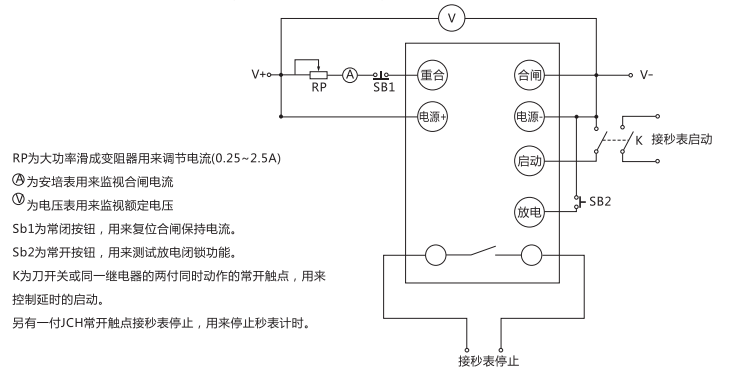 JCH-2靜態(tài)合閘繼電器檢驗(yàn)方法說(shuō)明