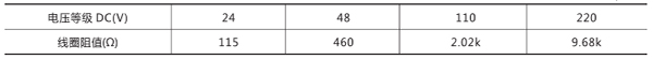 額定電壓及線(xiàn)圈阻值