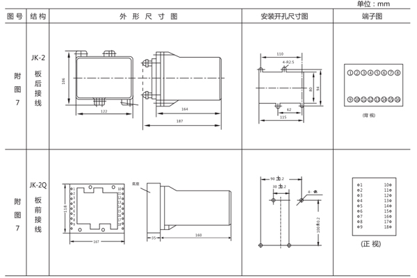 開孔尺寸 開孔尺寸