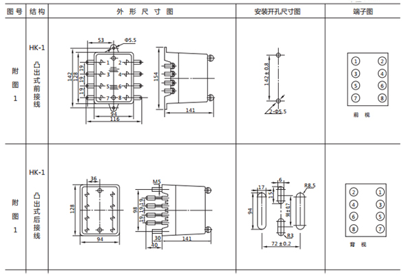開(kāi)孔尺寸