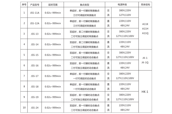 1563527651694845.jpg 型號分類.jpg