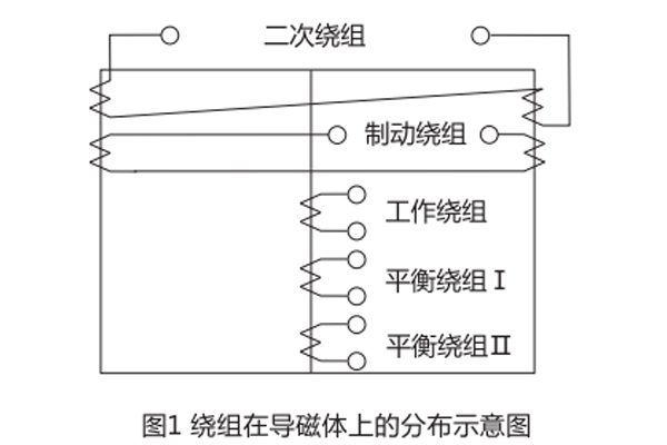 繞組示意圖 繞組示意圖