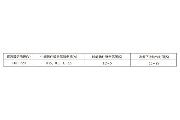 技術數據 技術數據