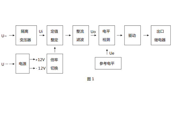 原理說明 原理說明