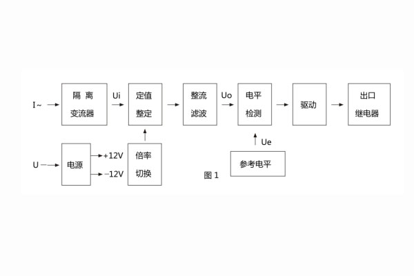JL-13原理框架 JL-13原理框架