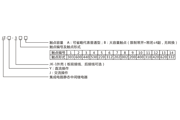 型號含義 型號含義