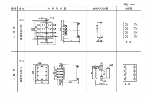開孔尺寸 開孔尺寸