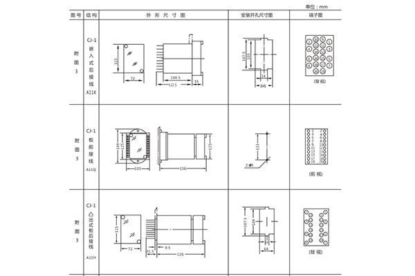 開孔尺寸 開孔尺寸