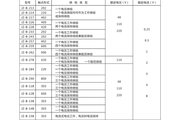 技術參數(shù) 技術參數(shù)