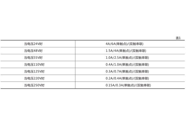 技術(shù)參數(shù) 技術(shù)參數(shù)