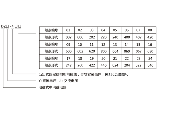 型號及含義 型號及含義