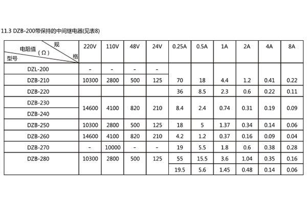 線圈電阻値 線圈電阻値
