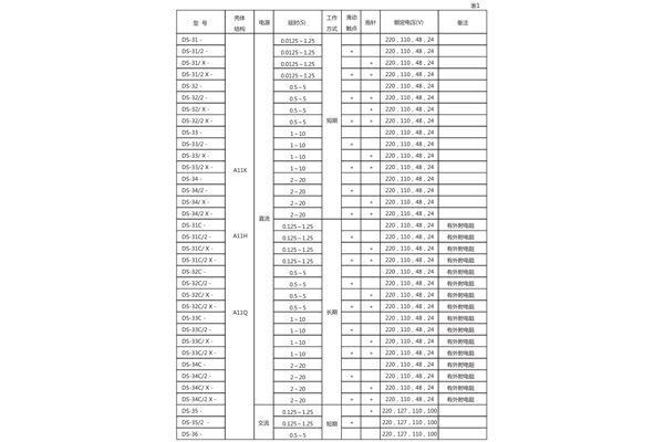 技術參數 技術參數