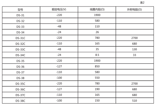 技術參數 技術參數
