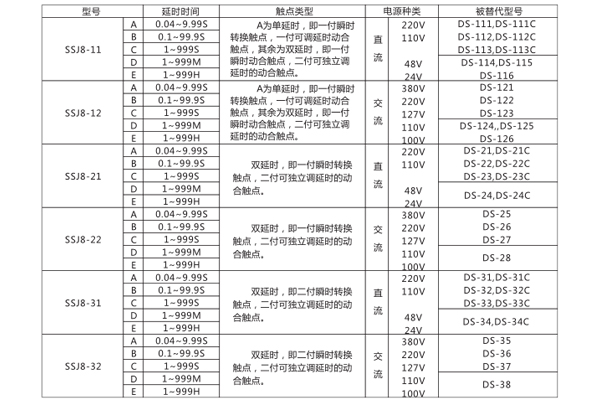 型號命名及含義 型號命名及含義