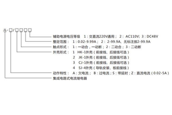 JL-S-23型號命名及含義 JL-S-23型號命名及含義1.jpg