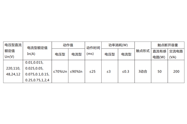 技術參數 技術參數