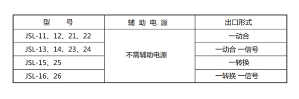 JSL-12型號表 JSL-12型號表1.jpg