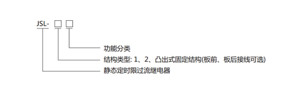 1587474660821314.jpg JSL-21型號分類及含義1.jpg