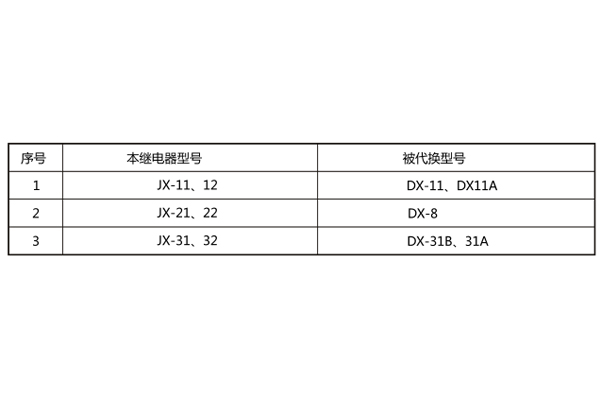 老型號對照表 老型號對照表