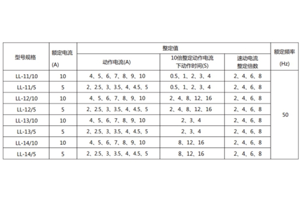 LL-13A主要技術參數1.jpg