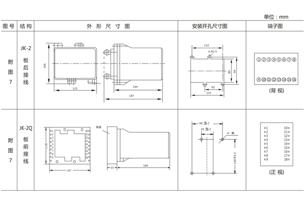 開孔尺寸 開孔尺寸